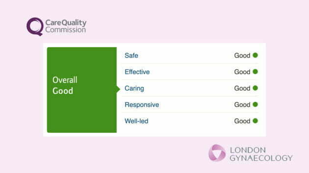 London Gynaecology Austin Friars clinic rated “Good” by CQC