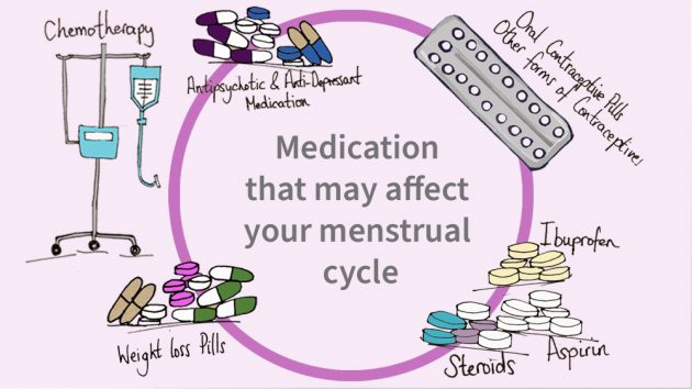 Medication That May Affect Your Menstrual Cycle